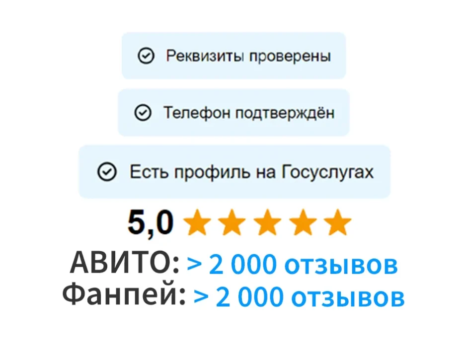 Более 4000 отзывов на АВИТО и ФАНПЕЙ