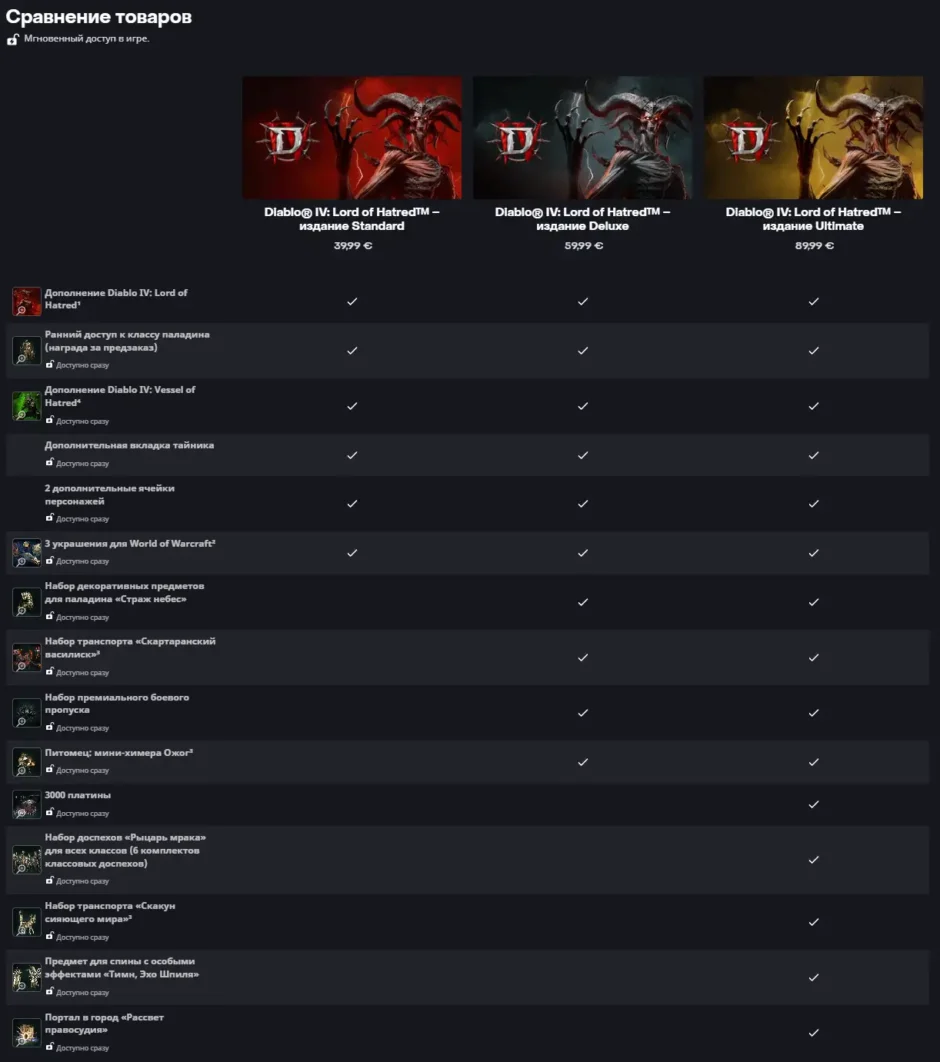 Lord of Hatred — таблица бонусов и изданий